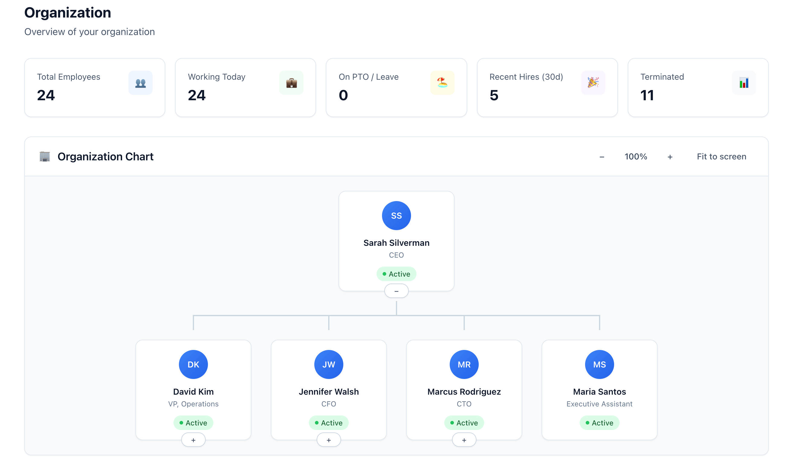 Today's Availability Dashboard